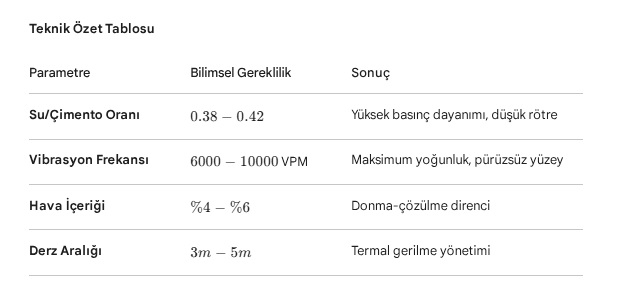 Finişerli Bordür Yapımı